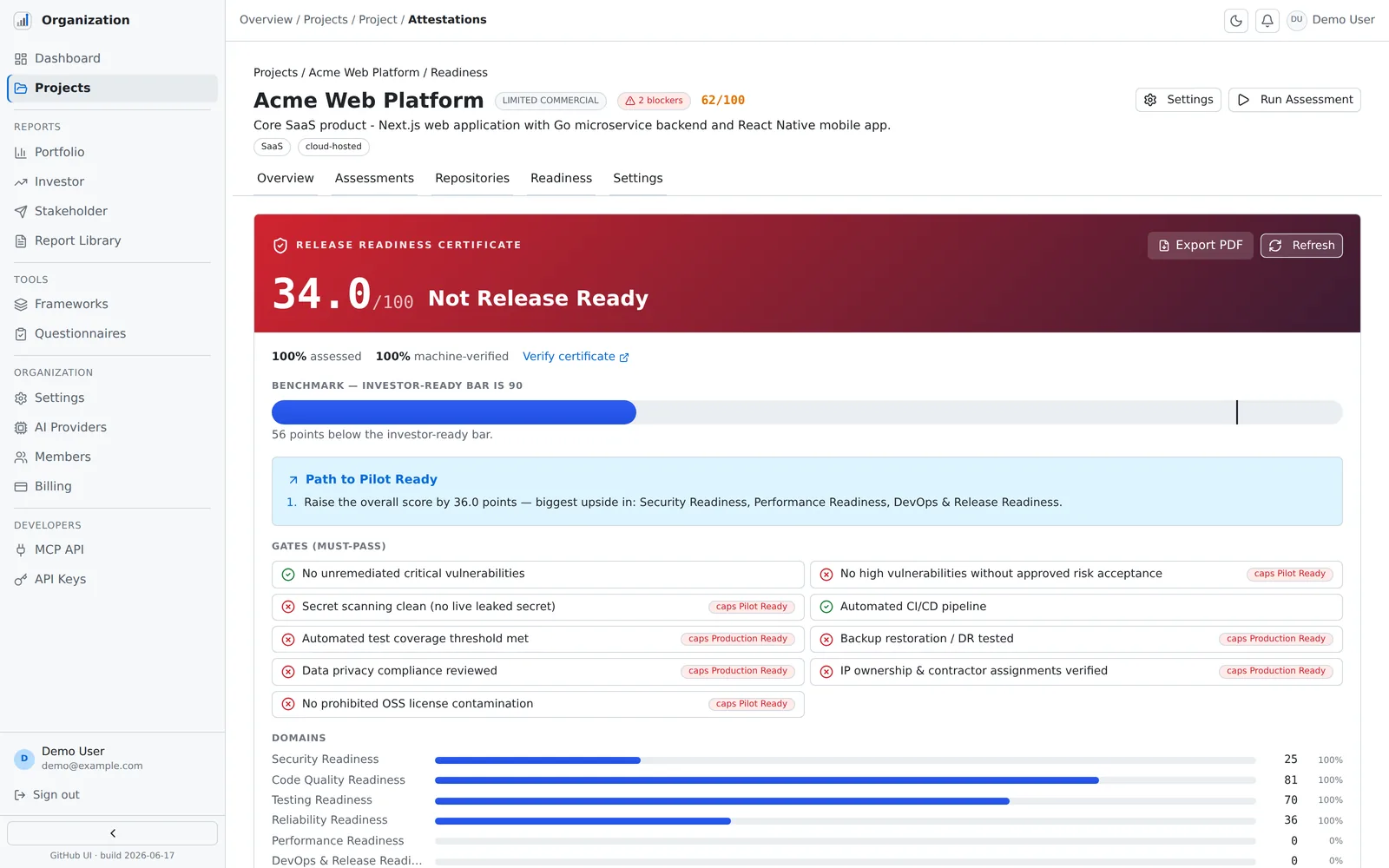 Release Readiness certificate: score with certified tier, must-pass gates with pass/fail state, benchmark bar against the investor-ready threshold, and per-domain scores